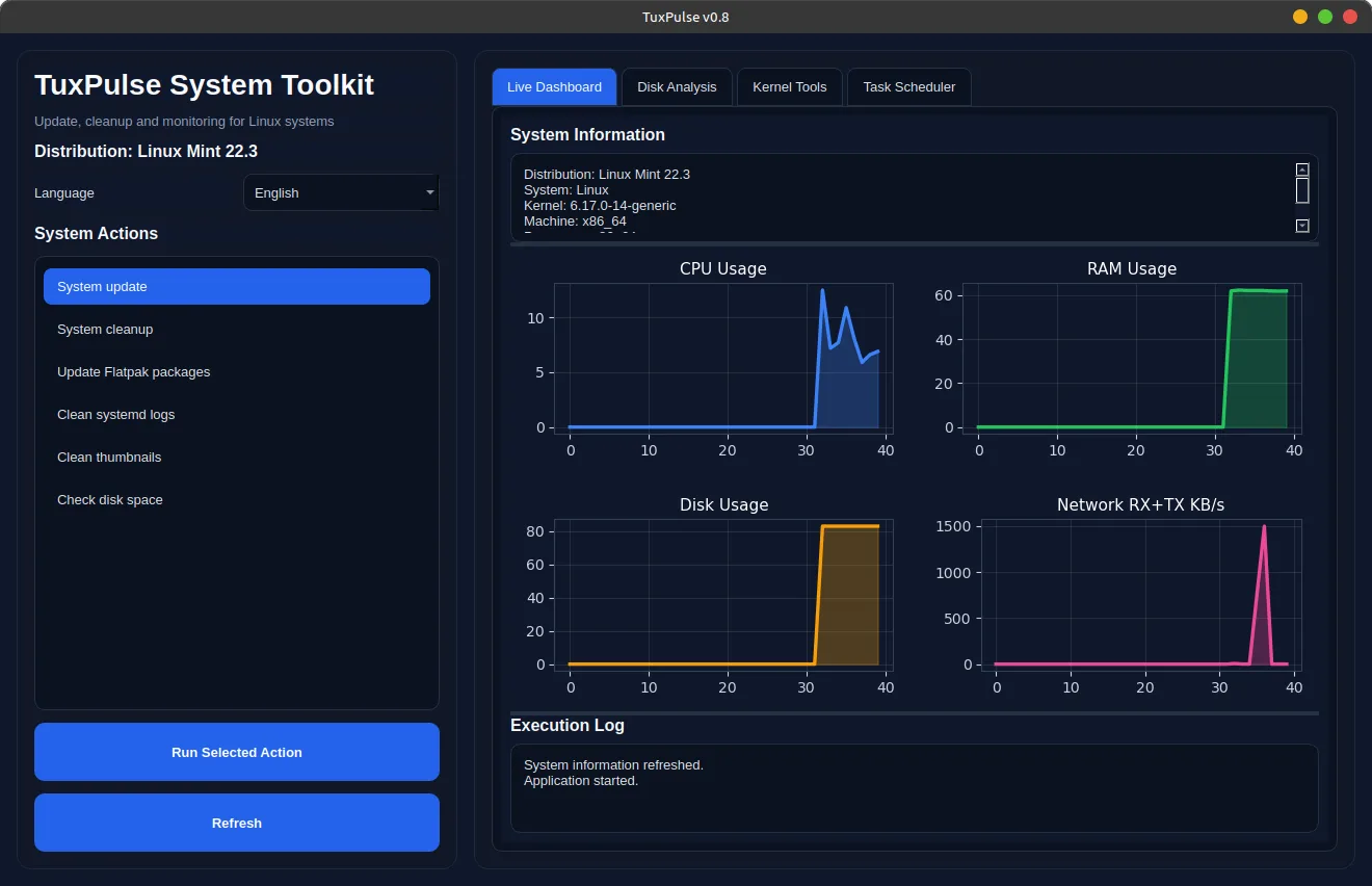 TuxPulse - Dashboard